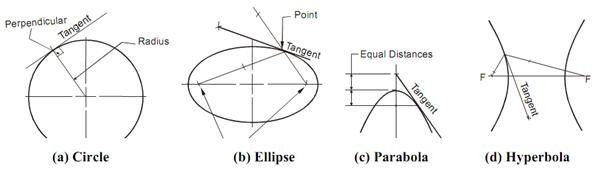 1068_Tangent and Normal to Curves.png